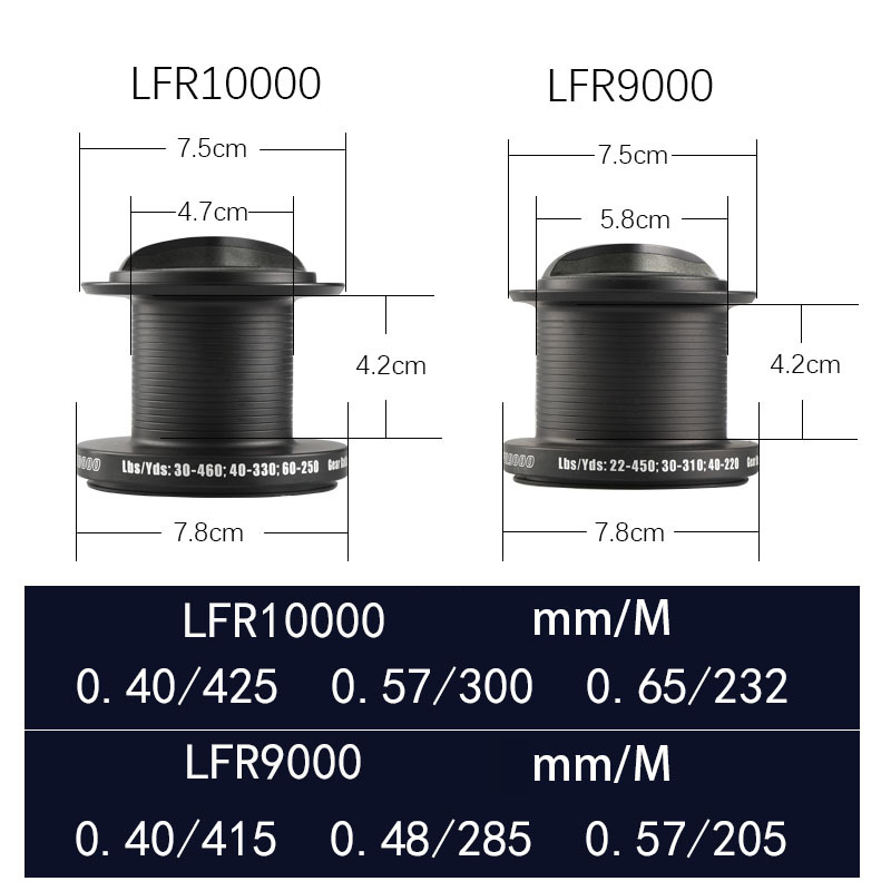 Fishing Reel Carp New  Body 10 - Reel Spare Spool のレビューと価格