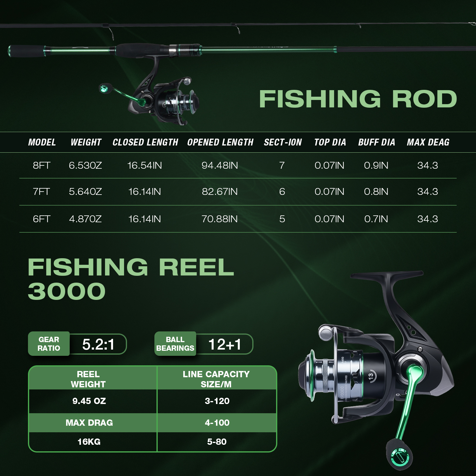 Graphite Telescopic Fishing Ro - Reel Bag のレビューと価格