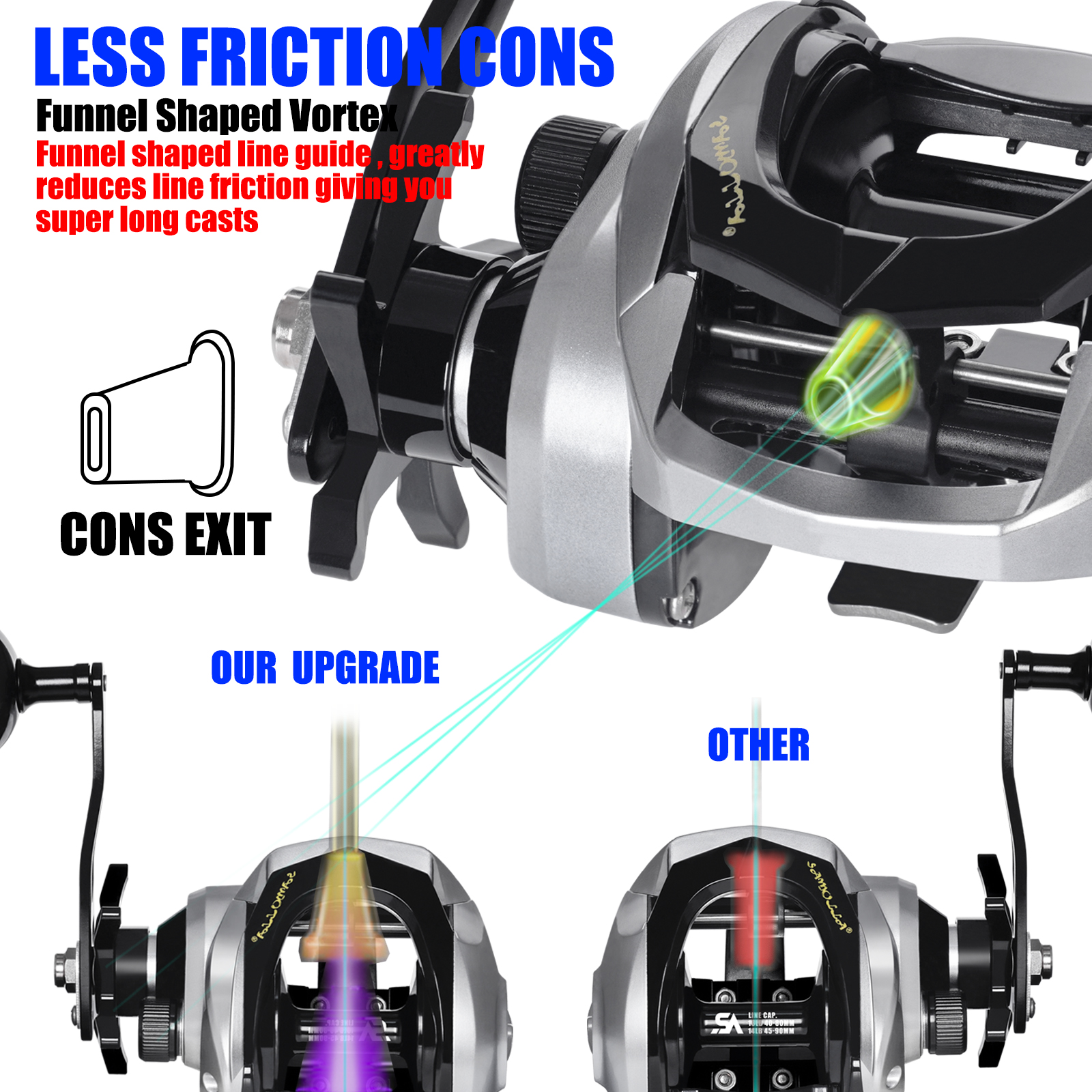 SAMOLLA Large New Baitcasting  - Trolling Reel のレビューと価格