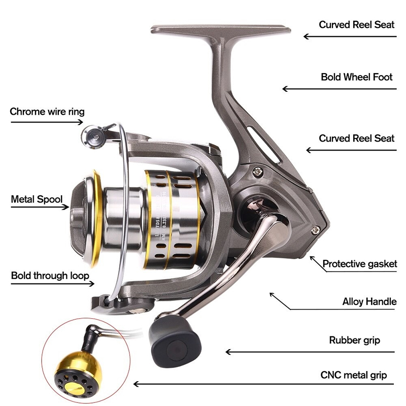 New Fishing Reel, Max Drag 30K - Reel Drag Knob のレビューと価格